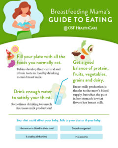 The breastfeeding mama’s guide to eating 1. Fill your plate with all the foods you normally eat. Babies develop a taste for their cultural and ethnic taste in food by drinking mom’s breast milk. 2. Get a good balance of protein, fruits, vegetables, grains and dairy. Breast milk production is thanks to the mom’s blood supply, but what she puts in her stomach is what flavors her breast milk. 3. Drink enough water to satisfy your thirst. Sometimes drinking too much decreases milk production! Your diet might be affecting your baby if your baby: • Is crabby all the time • Has mucus or blood in their stool • Sounds congested • Has eczema Talk to your baby’s pediatrician if they’re experiencing any sensitivities. 