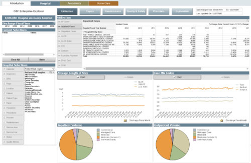 Building tools to turn health care data into actionable insights