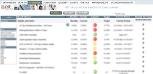 health care data