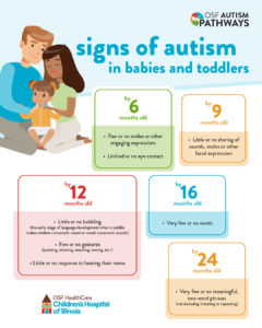 signs of autism in babies and toddlers
