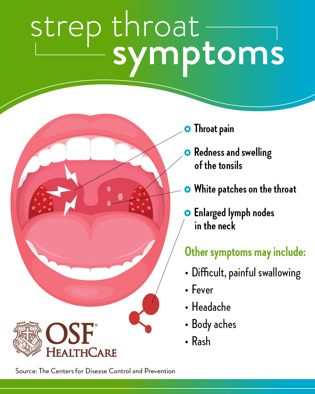Sore Throat Or Strep Throat What To Know And When To Get Care Sore Throat Or Strep Throat What To Know And When To Get Care