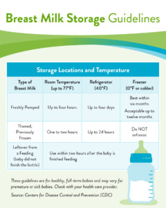 Breast Milk Storage Guidelines
