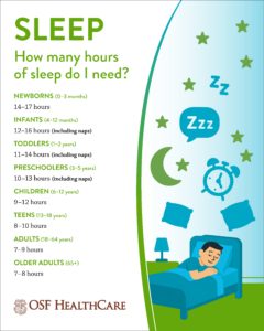 sleep infographic how many hours of sleep do I need?